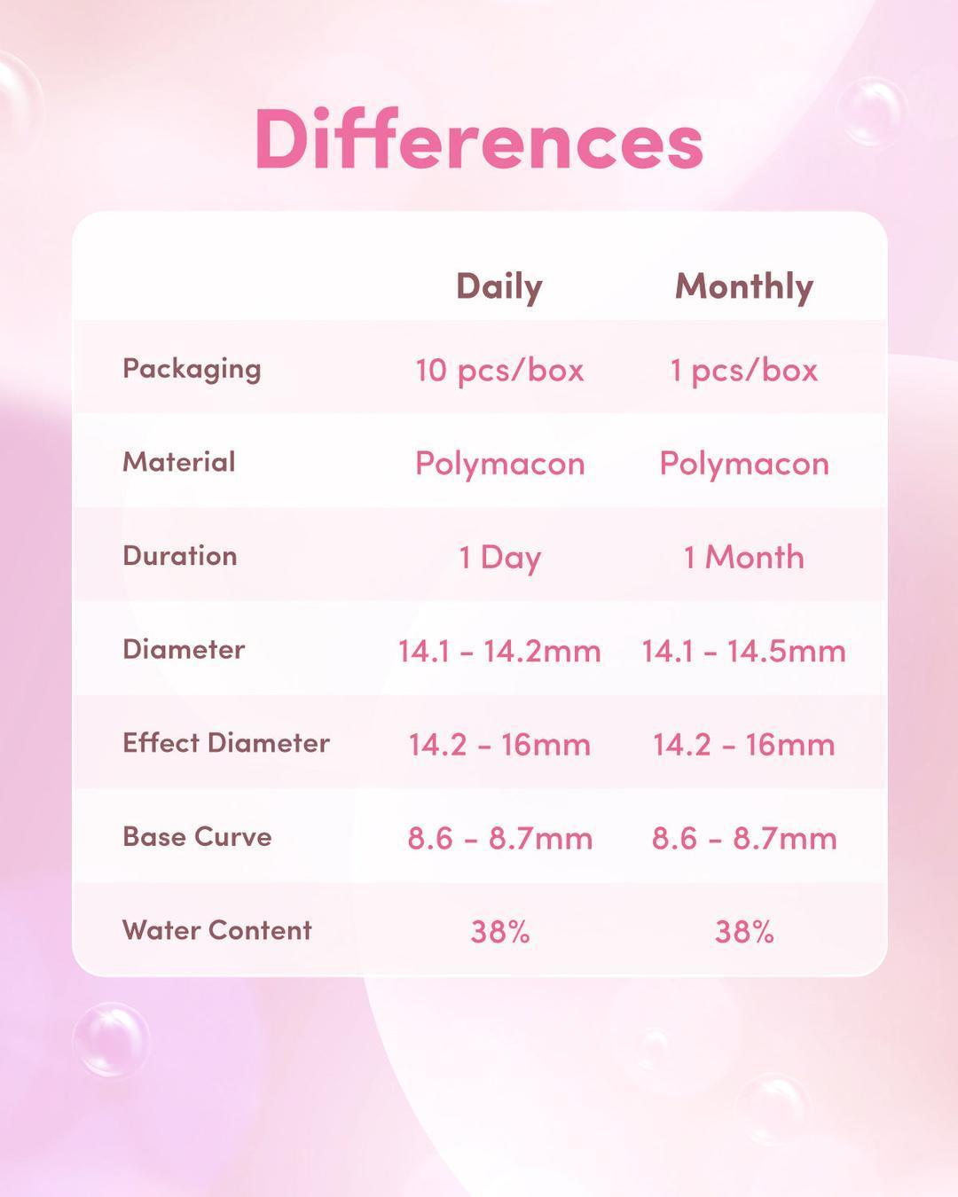 Mi Tesoro Monthly Soft Contact Lenses with B12 2pcs